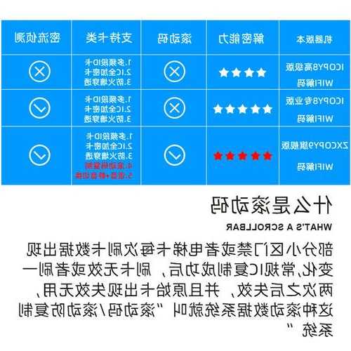 怎么查看电梯卡类型号呢，怎样看电梯卡是不是滚动码