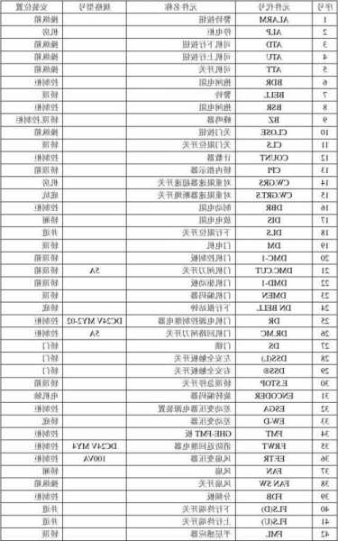 蒂森克虏伯电梯主接触器型号？蒂森克虏伯电梯元件代号？