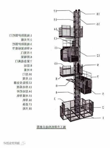 施工电梯型号离墙，施工电梯距墙最小距离？