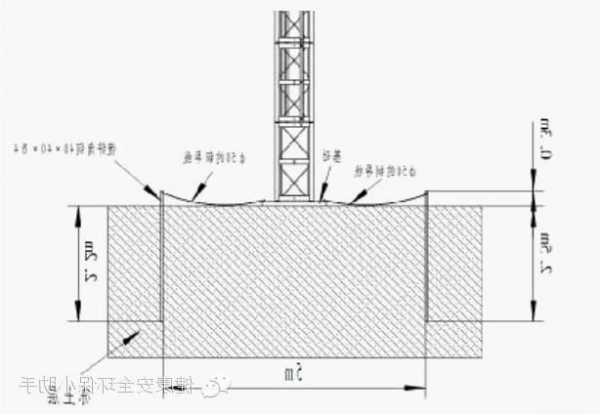 电梯接地设备有哪些型号，电梯接地保护有哪些要求？