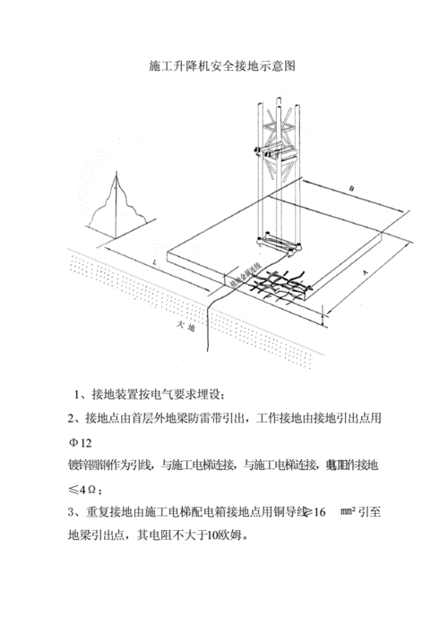 电梯接地设备有哪些型号，电梯接地保护有哪些要求？