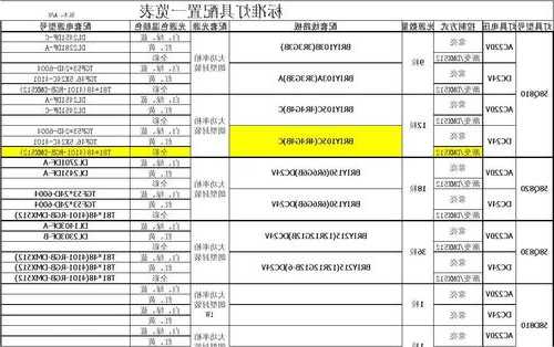 电梯轿厢照明灯的型号规格，电梯轿厢照明灯的型号规格是多少