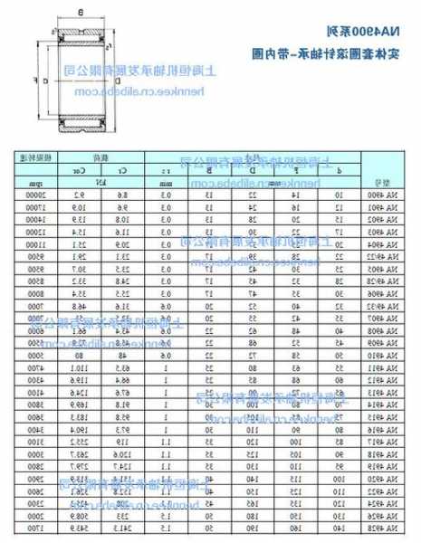 铜川电梯轴承型号规格，电梯轴承是什么！