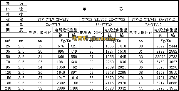 山东普通电梯电缆型号？山东普通电梯电缆型号大全？