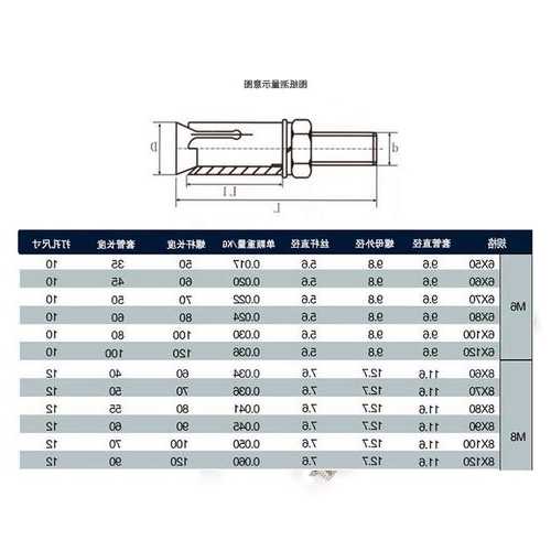 电梯门用膨胀螺栓型号表示，电梯门用膨胀螺栓型号表示什么？