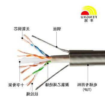 电梯监控专用网线型号？电梯网线监控专用线？