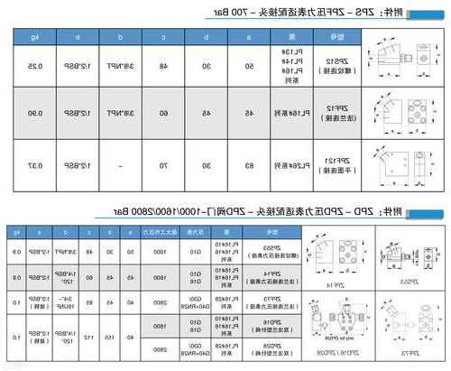 电梯液压泵站型号规格？液压电梯手动泵？