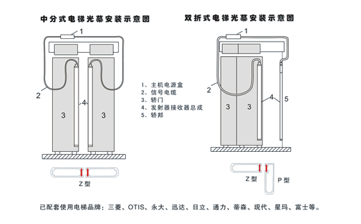 三菱菱杰电梯光幕型号？三菱菱杰电梯图纸？