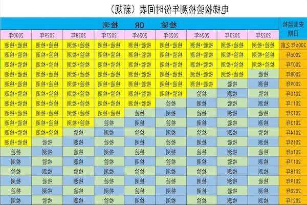 河南电梯检测仪型号参数，河南省电梯检测第三方电梯检测收费价格！