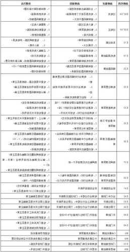 施塔德电梯主板型号，施塔德电梯故障代码e14？