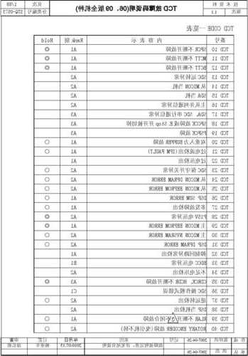 永大电梯y15什么型号，永大电梯y15系统怎么看故障