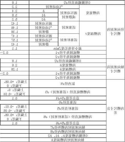 三棱电梯油封型号规格表，三棱电梯油封型号规格表图片！