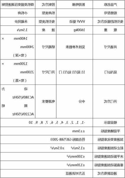 山西全自动电梯规格型号表，山西医用电梯！