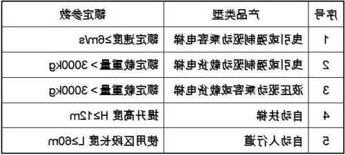 各种电梯型号结构介绍，了解电梯的型号及规格！