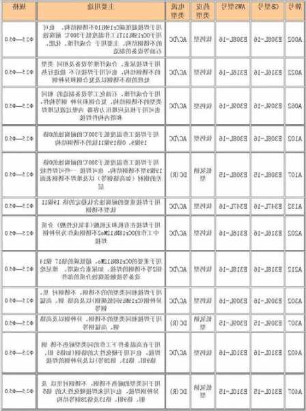 电梯焊材规格型号有哪些，货梯焊接？