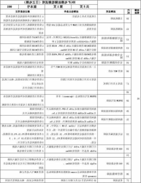 日立电梯uax型号电梯故障代码，日立电梯故障码怎么看！