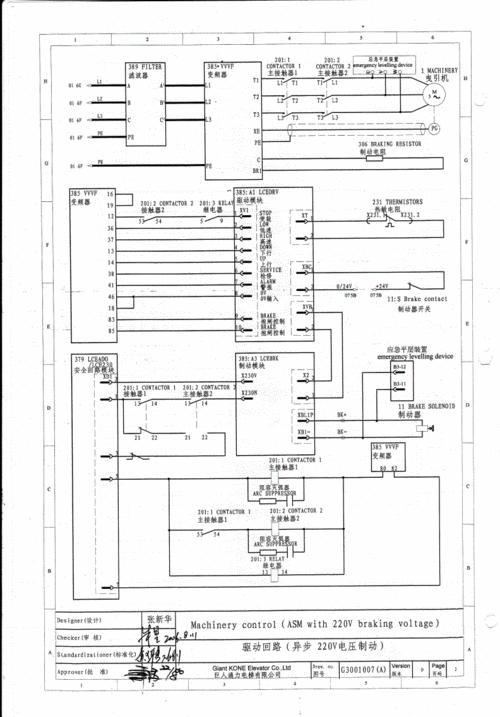 通力电梯线束型号表示符号？通力电梯通讯线在哪？