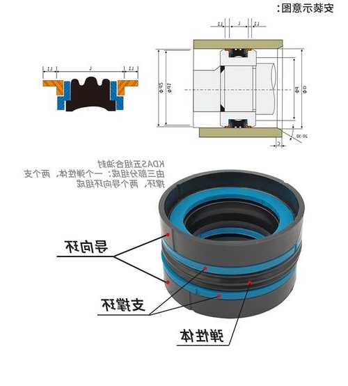 液压升降电梯油封多大型号，液压梯油封怎么换！