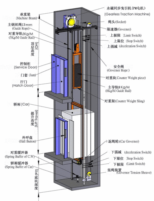 ece电梯型号，电梯ec100系统