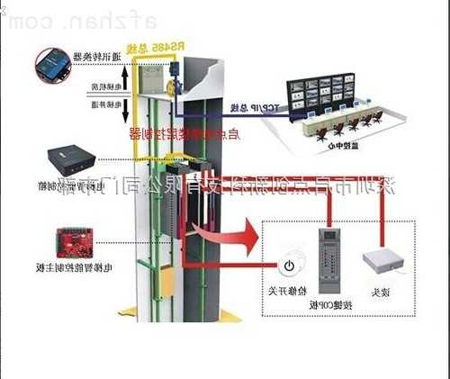 ece电梯型号，电梯ec100系统