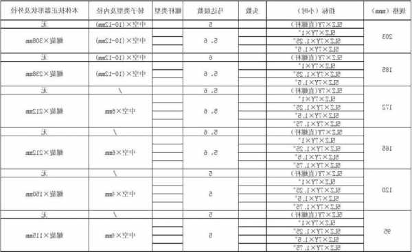 电梯井专用螺杆型号，电梯井专用螺杆型号规格