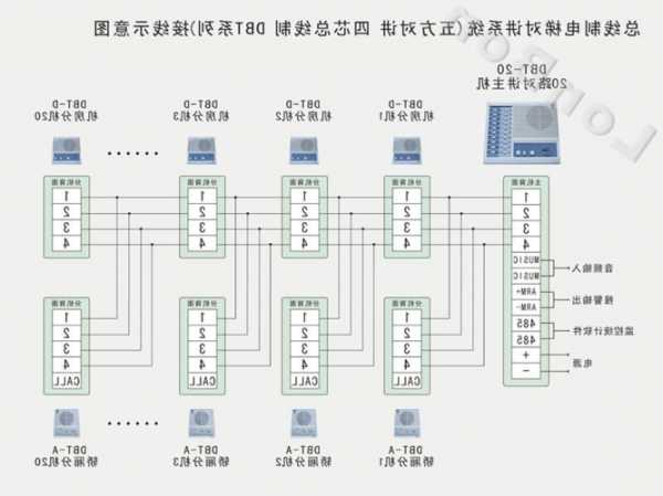 电梯五方通话型号nkt12，电梯五方通话系统布线？