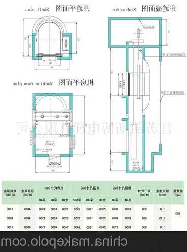 观光电梯中型号怎么看功率，观光电梯中型号怎么看功率大小