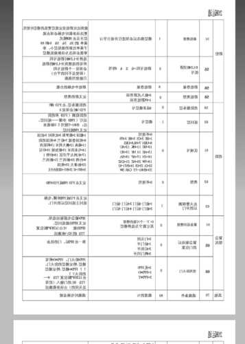 巨人通力电梯货梯型号？巨人通力电梯参数？