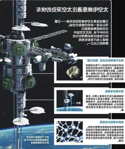 太空电梯钢丝绳型号大全？太空电梯受力分析？