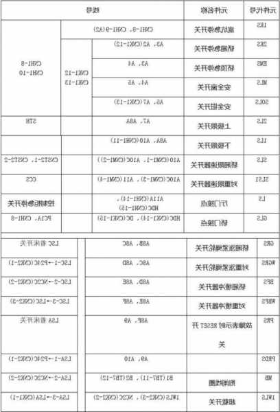 东芝电梯型号规格，东芝电梯尺寸规格尺寸！