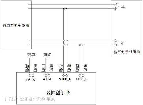 电梯整套外呼从哪里看型号规格，电梯外呼线路图？