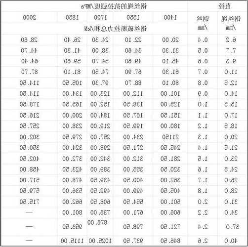 三洋电梯钢丝绳规格表型号，三洋电梯钢丝绳规格表型号图片？