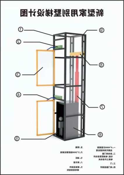两层电梯型号区别图解法，两层电梯型号区别图解法图片！