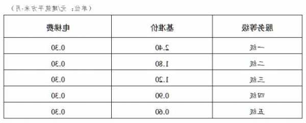 黑龙江电梯规格型号有哪些，黑龙江电梯费收取标准2021？