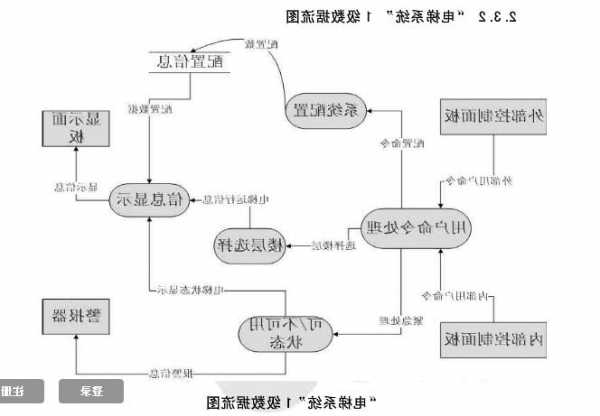 电梯管理系统多种型号可选，电梯系统功能？