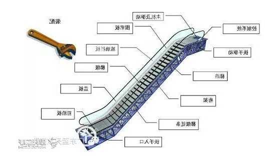 深圳扶手电梯怎么选择型号，扶手电梯安装流程