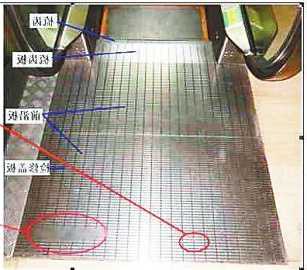 深圳扶手电梯怎么选择型号，扶手电梯安装流程