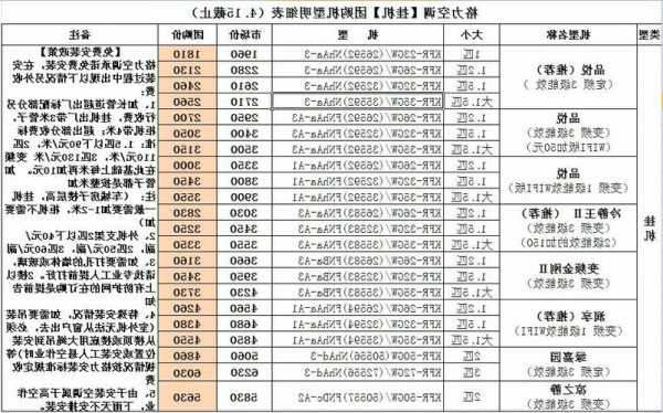 格力电梯空调型号？格力电梯空调型号怎么看？