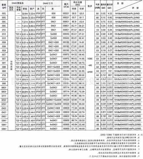 格力电梯空调型号？格力电梯空调型号怎么看？