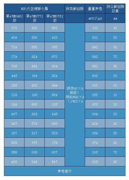 韩国品牌电梯钢丝绳型号，韩国品牌电梯钢丝绳型号大全