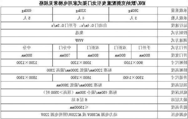 电梯默纳克型号？默纳克家用电梯参数？