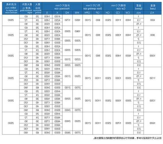 电梯默纳克型号？默纳克家用电梯参数？