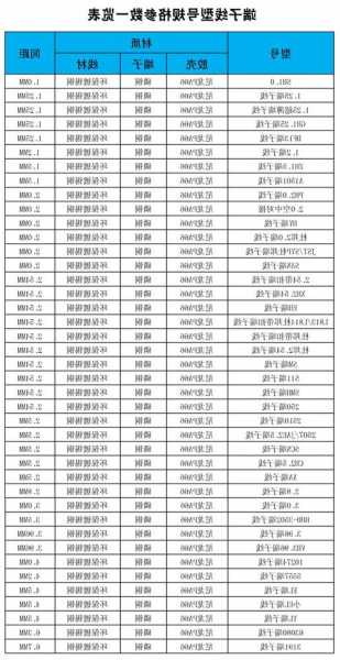 通力电梯检修端子型号，通力电梯检修端子型号怎么看？