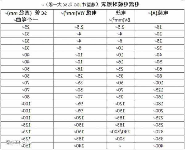 平潭安全的电梯电缆型号，电梯电缆多大平方