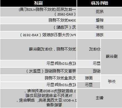 apxo不困人电梯型号参数，不困人电梯公司