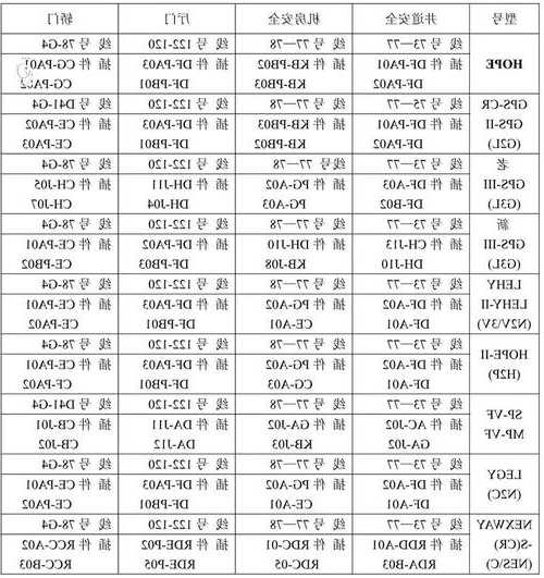 VEW是什么电梯型号，电梯w1啥意思？