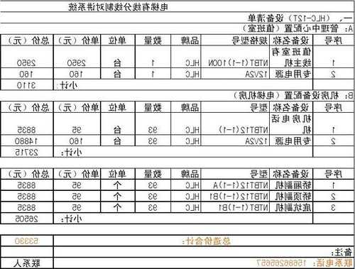 电梯轿的型号和价位，电梯轿厢报价？