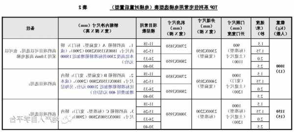 电梯该怎样选择型号和规格，电梯型号规格和分类方法？