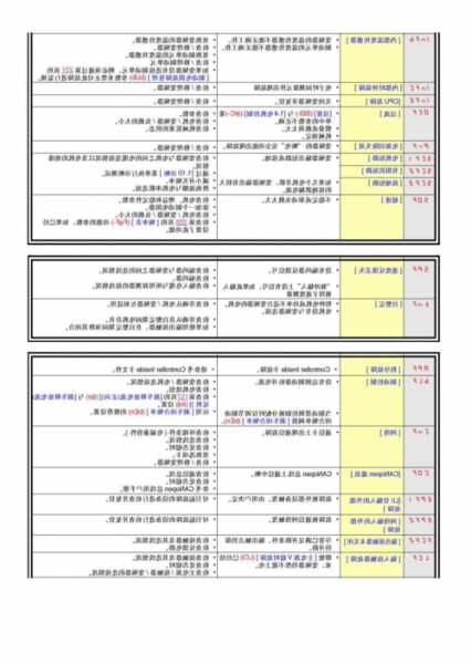 台菱电梯tdtt型号的故障代码的简单介绍