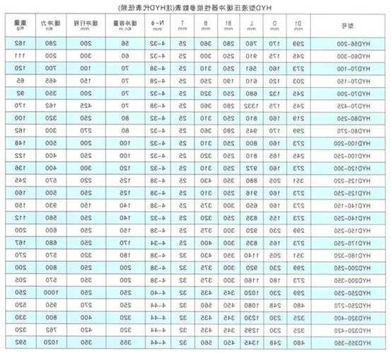 电梯底坑缓冲器型号表格，电梯底坑缓冲距